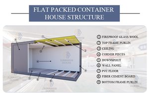 Nhà Sản Xuất Bán Buôn Phẳng Gói Container Nhà Với Phòng Ngủ 40ft Granny Phẳng Gói Container Nhà Với Giá Dưới - Product Image 6