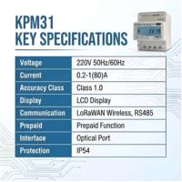 Compteur d'énergie intelligent prépayé monophasé haute précision 0,5S Classe RS485 Modbus WIFI MQTT avec fonction de contrôle de charge MAX 100A