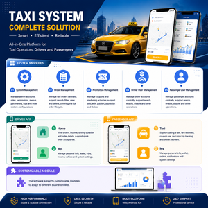 Maßgeschneiderte Entwicklung eines Taxi-Managementsystems mit Fahrer- und Fahrgast-App, die GPS-Positionierung und White-Label-<span class=keywords><strong>Software</strong></span> unterstützen - Product Image 2