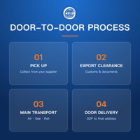 Logistique E-commerce Chine-Liverpool : Transit Fiable et Rapide depuis Qingdao vers le Royaume-Uni – Tarifs Compétitifs