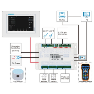 Fabrikneues Ruida RDC6445GT5 5-Zoll-Touchscreen-Lasersteuerungssystem für 4-Achsen-CO2-Lasergravierer und -schneider - Product Image 4