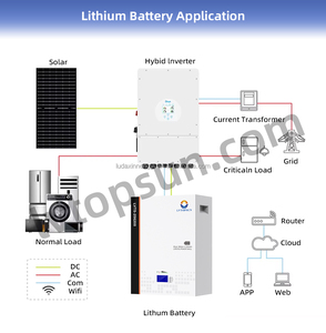 Batterie LiFePO4 murale 25,6 V 200 Ah à décharge profonde <span class=keywords><strong>rechargeable</strong></span> pour système solaire domestique |   Fabricant de BESS de premier plan depuis 2016 - Product Image 3