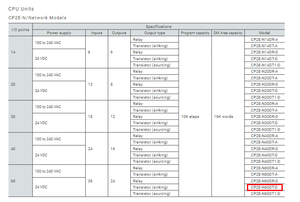 Echte CP2E-N60DT1-D Plc Controller Module 60 I/O Punten 24 Vdc Netwerk Model 1 Jaar Garantie Snelle Plc Programmering - Product Image 3