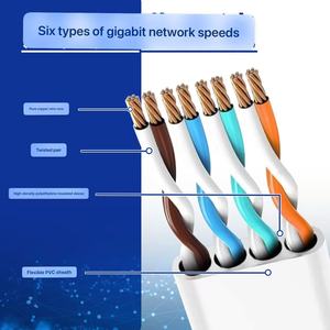 สายอีเธอร์เน็ต Cat6 UTP แบบแบน 8 แกนทองแดง สายแลน RJ45 สำหรับเครือข่าย OEM 0.5ม.-30ม. สำหรับ IPTV WiFi คอมพิวเตอร์ สำนักงาน - Product Image 1