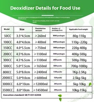 Haute qualité 300 CC poudre de fer de qualité alimentaire absorbeurs d'oxygène Premium extracteur désoxydant agent auxiliaire chimique