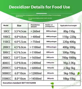 Haute qualité 300 CC poudre de fer de qualité alimentaire absorbeurs d'oxygène Premium extracteur désoxydant agent auxiliaire chimique - Product Image 4