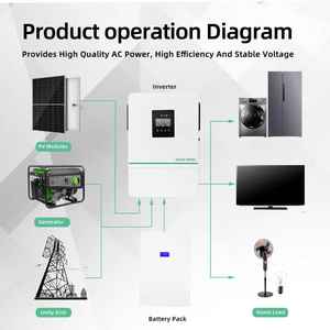 <span class=keywords><strong>Inversor</strong></span> Solar Híbrido <span class=keywords><strong>Solis</strong></span>, <span class=keywords><strong>Inversor</strong></span> Solar Monofásico de Alta Eficiencia, <span class=keywords><strong>Inversor</strong></span> de 5KW - Product Image 4