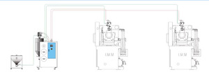 Sécheur déshumidificateur de matière plastique industrielle <span class=keywords><strong>MITEX</strong></span> avec une capacité de 25 kg, débit d'air de 50 m/h pour PBT/PET/TPU/PA/ABS - Product Image 5