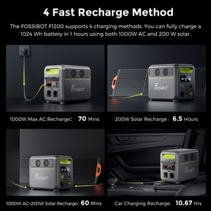 สถานีไฟฟ้าพกพา Fossibot F1200 1200W/1024Wh พร้อมแผงโซลาร์เซลล์ ชาร์จเร็ว สำหรับสำรองไฟบ้านในกรณีฉุกเฉิน FOSSIBOT - Product Image 2