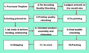 Latas Redondas de Aluminio de Grado Alimenticio Personalizadas al por Mayor: Envases Metálicos Premium para Cosméticos (como Crema Facial y Bálsamo <span class=keywords><strong>Labial</strong></span>) y Velas - Product Image 4