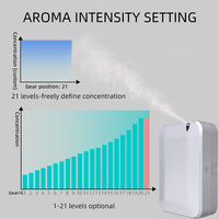 Diffuseur d'arômes professionnel CNUS X2pro pour la maison, la pièce, l'odeur, l'arôme, la collection d'hôtel, diffuseur sans eau
