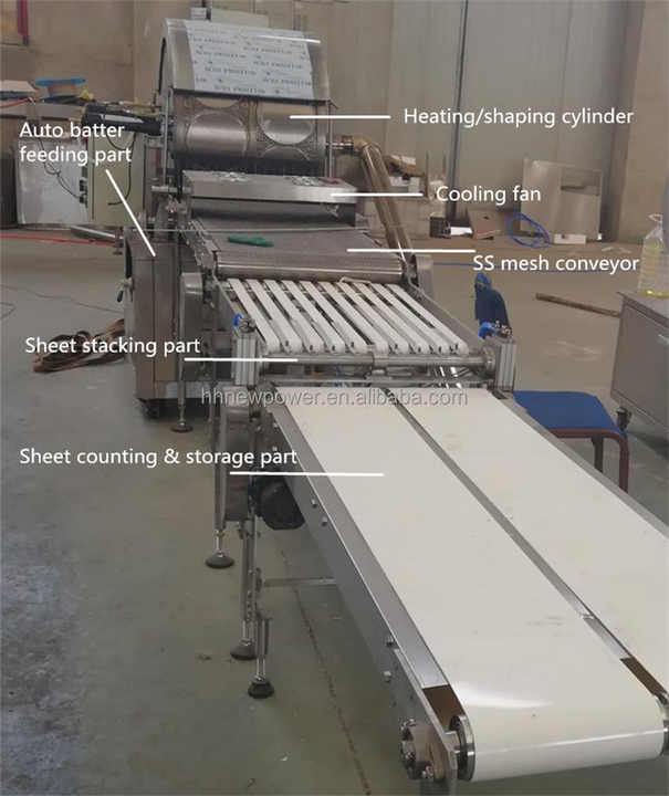 Automatic Environment-friendly Roast Duck Pancake Machine Spring Roll Skin Lotus Leaf Thousand Layer Cake Making Machine