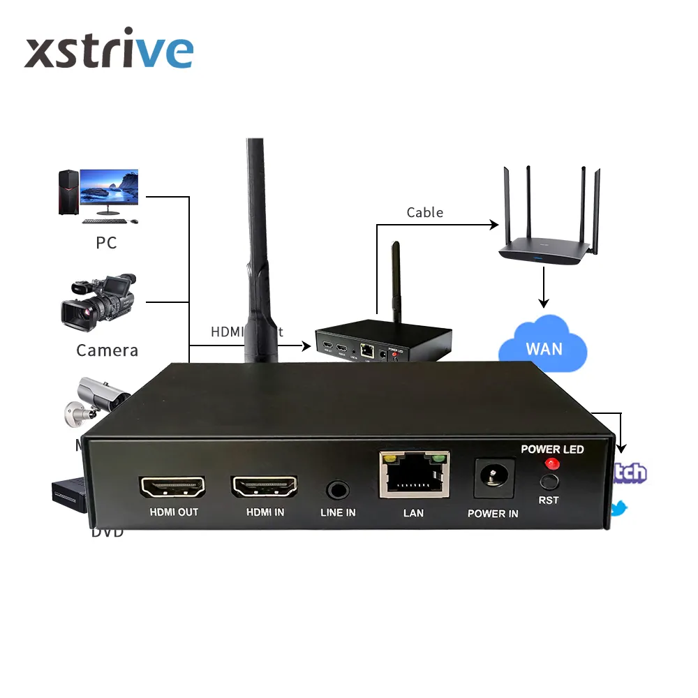 Xtight iptv streaming hd-mi a ip encoder supporto rtmp rtsp str hls flv m3u8 per Youtube wowza live streaming