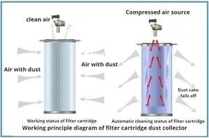 煙除去装置/溶接煙清浄機壁取り付け式煙抽出器 - Product Image 5