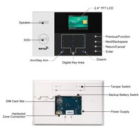Tuya Smart Life WIFI GSM systèmes d'alarme 4G 2G maison panneau de commande antivol sans fil filaire porte capteur de mouvement