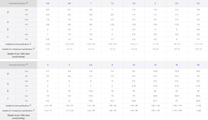 Vente directe fabricant : Goupilles fendues cylindriques en acier allié galvanisé TiCN GB91 à durée de vie prolongée, 70mm, en promotion - Product Image 3