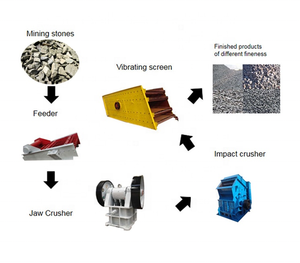 Trituradora de mandíbula móvil, máquina de minería de piedra, trituradora de roca, máquina trituradora de piedra, línea de producción de plantas, precio de fábrica - Product Image 5
