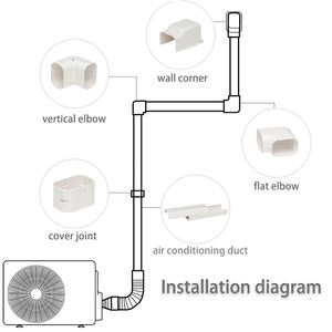 YOUU AC80EC Cubierta de Extremo para Ducto de <span class=keywords><strong>Aire</strong></span> <span class=keywords><strong>Acondicionado</strong></span> de PVC de 80 mm, Sólida y Fácil de Instalar - Product Image 5