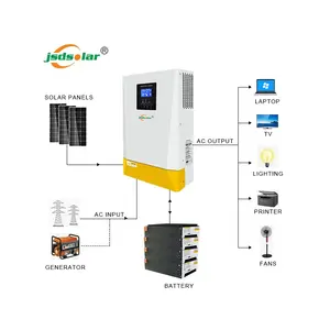 Groothandel Dc Ac Omvormer Voor Off Omgorden Hybrid Solar Systeem Thuis Industriële Commerciële Omvormer Montage Systeem