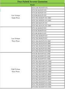 3kw 3.6kw 5kw 6kw 6kw פלט כפול על הממיר רשת 48v היברידית סולרית היברידית סולארית טהור גל סינוס טהור גל sine עם בקר mpt - Product Image 5