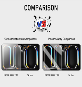 Lớp aanti-glare bảo vệ màn hình cho <span class=keywords><strong>iPad</strong></span> Pro 13 2024 Dễ dàng cài đặt giá rẻ paperfeel bình thường Matte phim PET Glass - Product Image 4