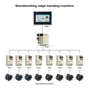 Hãy sẵn sàng để giải phóng bàn tay của bạn và tự động dây chuyền sản xuất PLC huấn luyện viên Kit vỏ với HMI Mini VFD điều khiển động cơ - Product Image 2
