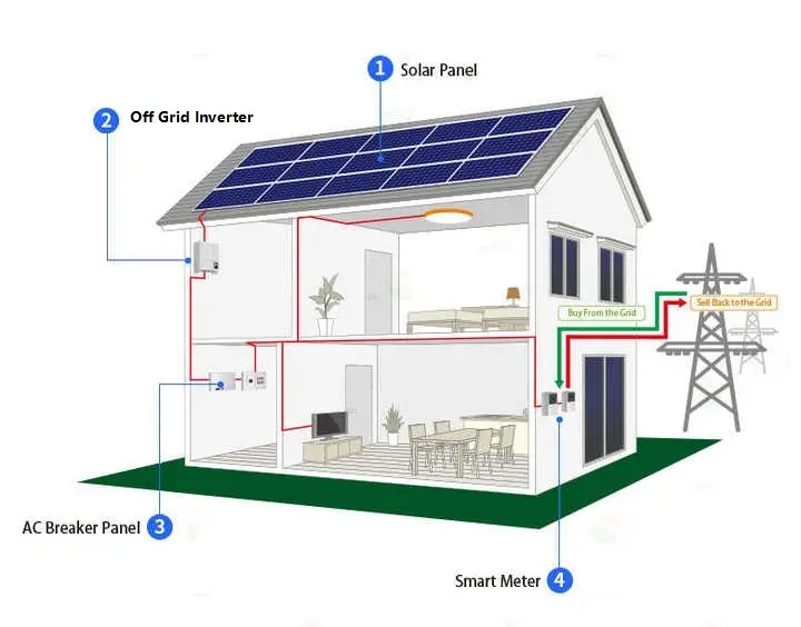 Sistem tenaga surya, sistem daya surya 5kW performa tinggi 1000w 3000w 5000w off grid 1kw 3KW 5kW