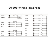 Q1000 émetteur et récepteur de télécommande radio de grue à tour de telecrane industrielle