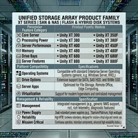 Système de stockage unifié Dell EMC Unity XT 300 350F 380 380F 400 450F 480 480F 680 680F 880F SAN NAS
