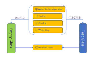 Equipamento de Laboratório Labthink para Análise de Resíduos de Pesagem, Secagem por Evaporação e Resfriamento, Precisão de 0,05mg por 1 Ano para Produtos Purificados - Product Image 6