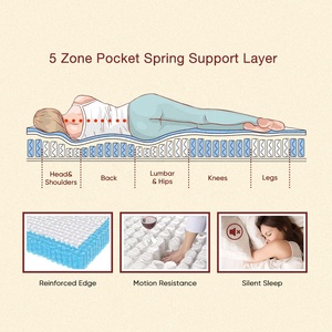 Nệm Giường Mềm Gấp Đôi Cao Su Tự Nhiên 5/6/7 Sao Sang Trọng Lò Xo Bỏ Túi 180*200 Nệm Giường Khách Sạn Nệm Giường Cỡ Lớn Bằng Cao Su Non - Product Image 6