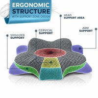 Oreiller cervical ergonomique en mousse à mémoire de forme, lavable en machine, respirant, pour les dormeurs sur le dos, sur le côté et sur le ventre