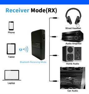 Nouvel arrivage Émetteur et récepteur audio <span class=keywords><strong>Bluetooth</strong></span> <span class=keywords><strong>multipoint</strong></span> adaptateur tout-en-un acc aptx-LL v5.0 faible latence - Product Image 2