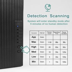 200ml điện nguồn không Nước Plug-in khuếch tán hương thơm với Radar chức năng tinh dầu khuếch tán cho nhà phòng lớn - Product Image 6