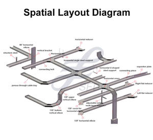 ケーブルキャリアパウダーコーティングされたケーブルはしごバルク購入 - Product Image 5