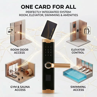 Cerradura Inteligente para Puerta con Teclado TTlock, Venta Directa de Fábrica, para Hogar Inteligente, Hotel, Apartamentos y Oficinas