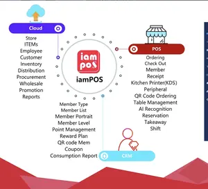 Sistem POS Cloud POS operasi mudah perangkat lunak saya POS dengan luar biasa di restoran Rumah Sakit industri ritel dan Bar