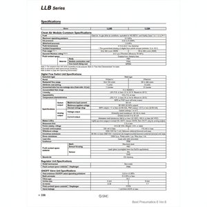 ชิ้นส่วนนิวเมติกส์โมดูลม LLB3-2-R1V1F อากาศสะอาด - Product Image 1