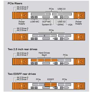 Server Rack PowerEdge R660 R750 R760 con Processori Intel Xeon per Calcolo AI, Deep Learning, Cloud e <span class=keywords><strong>Data</strong></span> Center Aziendali - Product Image 4