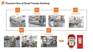 Automatic Sauce Packing Machine Paste Liquid <b>Ketchup</b> Sauce Filling Machine Tomato Sauce Making Machine Production Line - Product Image 2
