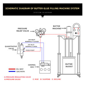 Hochviskose Flüssigfett-Silikonfett-Doppelsäulen-Dosiermaschine mit Druckplattenpumpe - Product Image 6