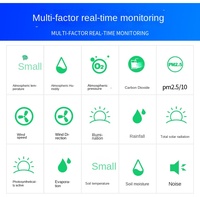 IoT Lorawan 4G énergie solaire forêt plante surveillance météorologique capteur extérieur Station météo automatique