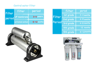 Nouveaux systèmes de traitement de l'eau RO UF/NF MF commerciaux Lvyuan en acier inoxydable 304/316 avec boîtiers de membrane et réservoirs sous pression 300 psi U