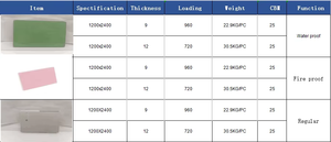 Placa de <span class=keywords><strong>Yeso</strong></span> Laminado Decorativa, Impermeable, Ignífuga, Insonorizante, Aislante, Resistente al Agua, con Patrones - Product Image 2