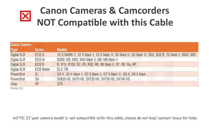 USB C Data Transfer Interface Cable Cord Wire for Canon EOS Rebel T5i T6 T6i T7 for Nikon DSLR D610 D90