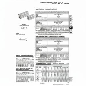 กระบอกนิวเมติก SMC MQQLB16-2D ชิ้นส่วนนิวเมติกส์แรงเสียดทานต่ำขนาดกะทัดรัด - Product Image 1