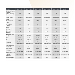Déshumidificateur de plafond de qualité industrielle 720L pour <span class=keywords><strong>centrale</strong></span> électrique et sous-station électrique, avec fonctionnement fiable 24h/24 et 7j/7 - Product Image 2