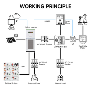 نظام بطاريات تخزين الطاقة الشمسية الليثيوم <span class=keywords><strong>LiFePo4</strong></span> عالي الجهد 100 كيلوواط ساعة 385 فولت 51.2 فولت 48 فولت 280 أمبير ساعة 300 أمبير ساعة 50 كيلوواط ساعة 200 كيلوواط ساعة - Product Image 3