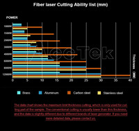 Machine de découpe laser à fibre CNC fermée avec table d'échange Cypcut pour un traitement sûr et rapide des tôles industrielles