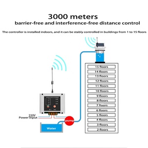 Fully Automatic Solar Wireless Water Level Controller Pump Switch Automatic <b>Power</b> Off for Water <b>Tower</b> and CX-WX Wireless Water L - Product Image 6